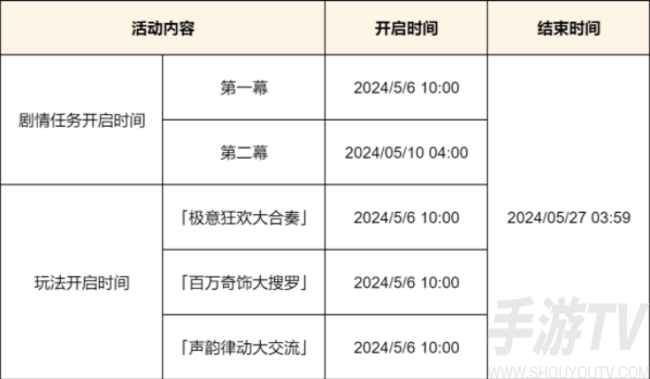 原神荒瀧生命搖滾虹色大巡回活動怎麼玩 荒瀧生命搖滾虹色大巡回活動玩法