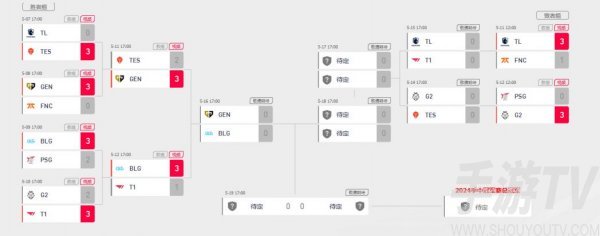 2024英雄聯盟msi勝敗分組賽程圖 第二輪決賽賽程今日開啟