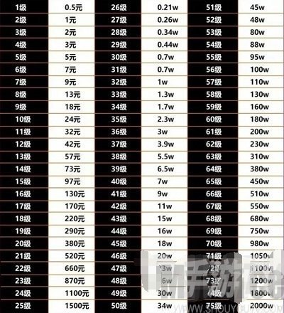 2024抖音1到75級價格表一覽 抖音75級要充人民幣多少錢