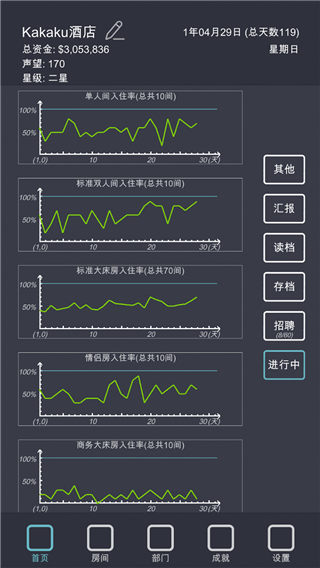 模擬經營我的酒店