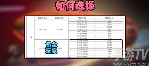 dnf手游选QQ区还是微信区 QQ区和微信区选择推荐