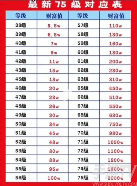 抖音直播间礼物在哪里查看 抖音全网最新75级财富等级对照表