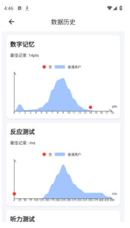 HumanBenchmarks