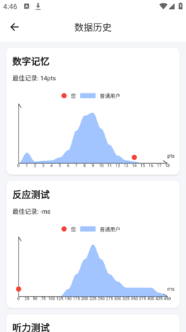 HumanBenchmarks