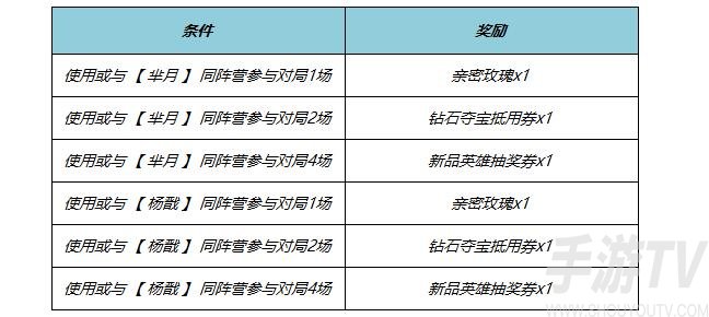 王者荣耀端午节有什么福利活动 王者荣耀端午节2024福利活动内容