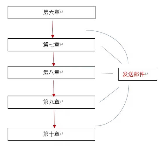 命運石之門安卓