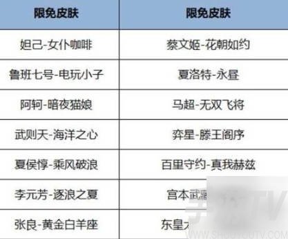 王者榮耀2024端午節皮膚爆料 2024年端午節有什麼皮膚