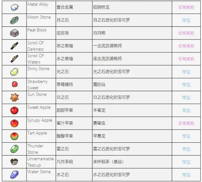 宝可梦肉鸽汉化版