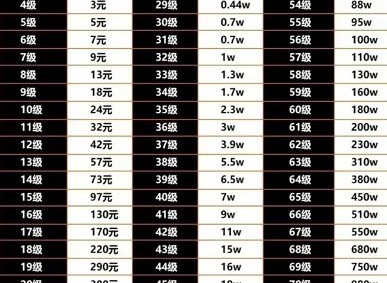 抖音等级价目表1-75 2024等级价目表1-75最新