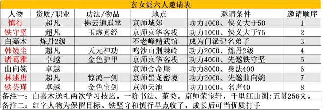 大俠式人生重製版折相思