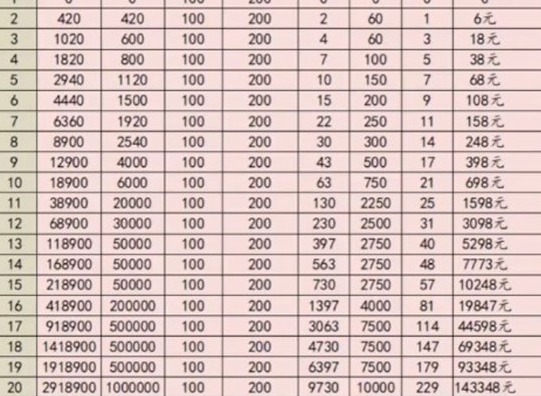 抖音1到20級燈牌要刷多少錢 抖音1到16級燈牌價格對照表