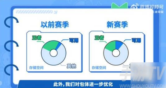 王者榮耀s36賽季更新內容有哪些 新賽季不停機更新內容大全