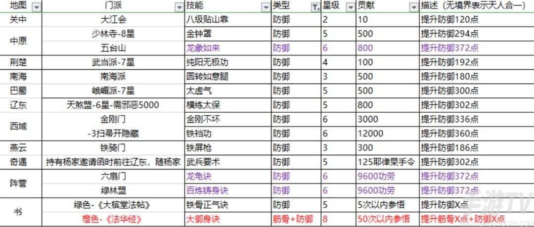 这就是江湖棍法攻略 新手0氪党棍法必学秘籍