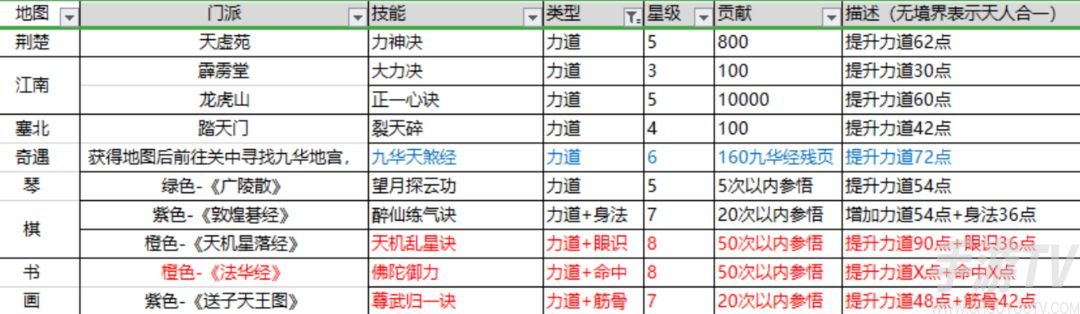 这就是江湖棍法攻略 新手0氪党棍法必学秘籍