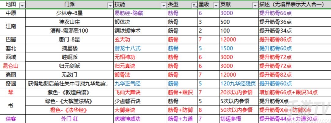 这就是江湖棍法攻略 新手0氪党棍法必学秘籍