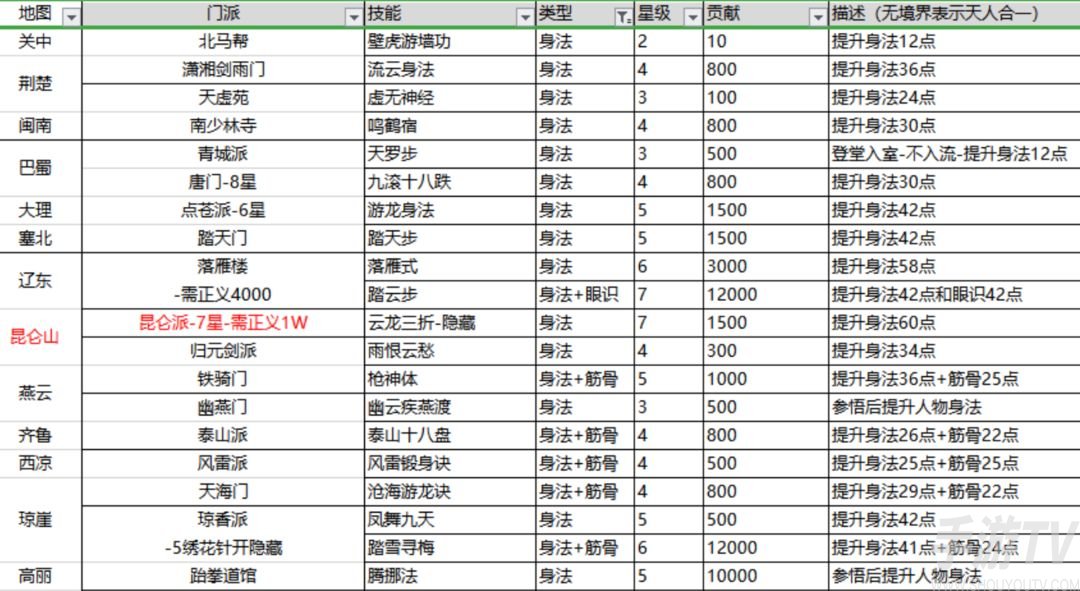 这就是江湖棍法攻略 新手0氪党棍法必学秘籍