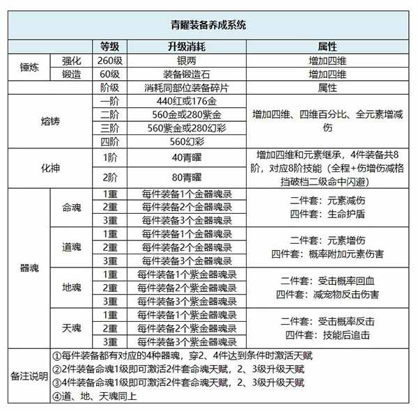 道友请留步游戏