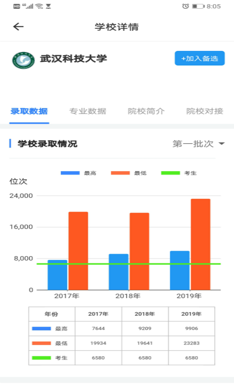 清晰志愿2024