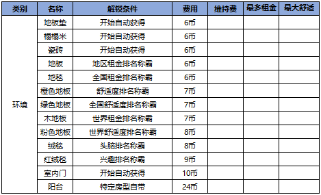 幸福公寓物语折相思版