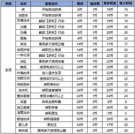 幸福公寓物语折相思版