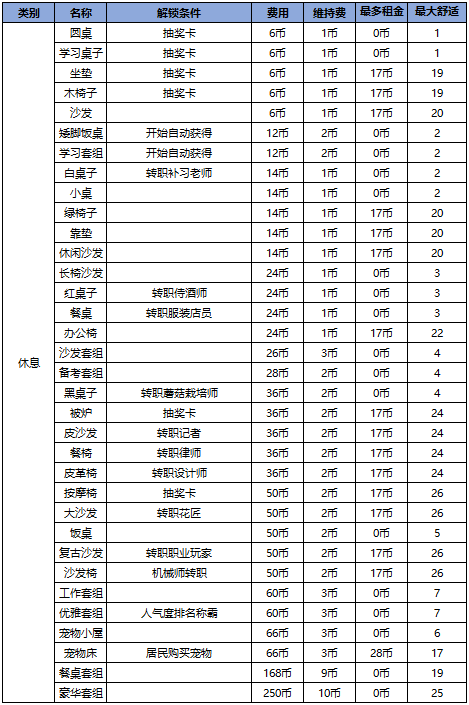 幸福公寓物语折相思版