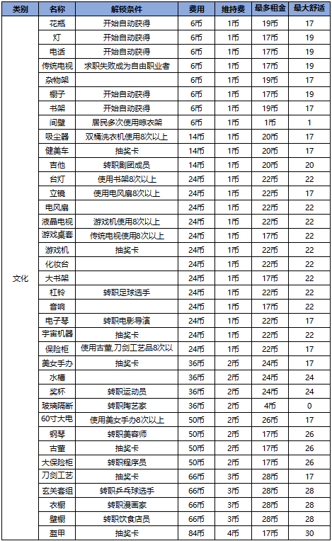 幸福公寓物语折相思版