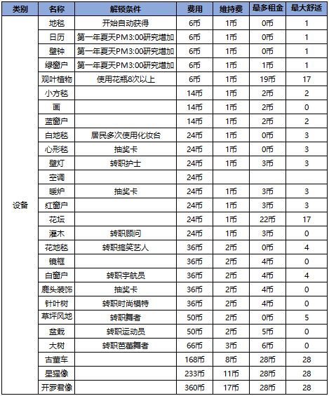 幸福公寓物语折相思版