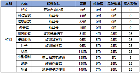 幸福公寓物语折相思版