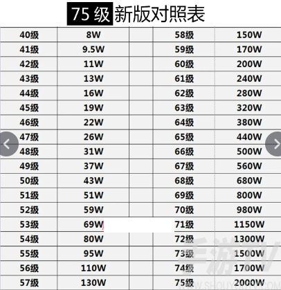 2024抖音最新等级表一览 75级大哥消费人民币分享