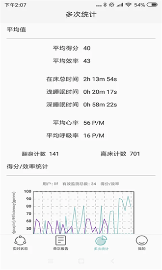 知惠健康睡眠