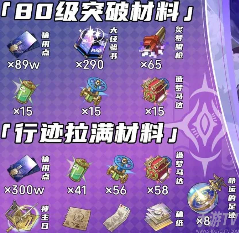 崩壞星穹鐵道翡翠突破養成材料大全 翡翠突破材料彙總