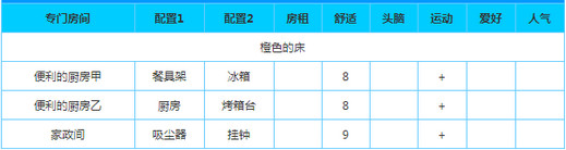 幸福公寓物语debug修改版