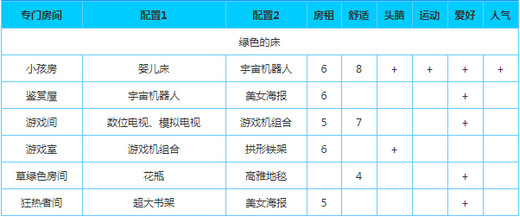 幸福公寓物语debug修改版