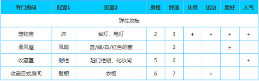 幸福公寓物语debug修改版