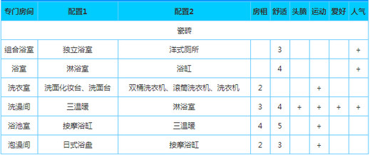 幸福公寓物语debug修改版