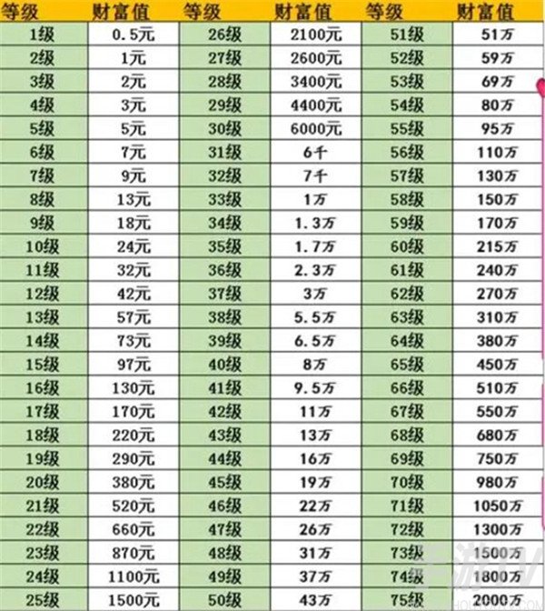 抖音金鱗化龍價格是多少 抖音禮物價格一覽