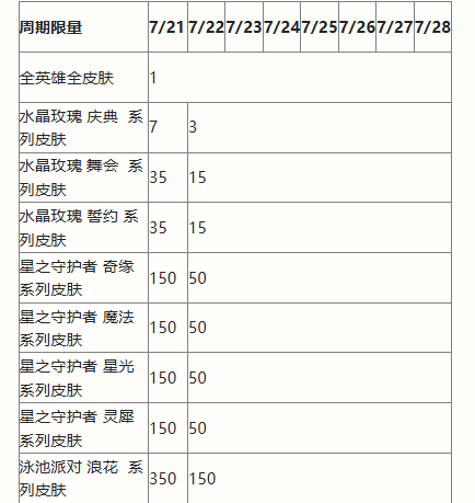 英雄联盟手游二周年峡谷福利庆典活动奖励有什么 二周年峡谷庆典活动奖励一览