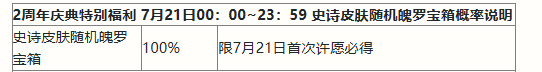 英雄聯盟手遊二周年峽穀福利慶典活動獎勵有什麼 二周年峽穀慶典活動獎勵一覽