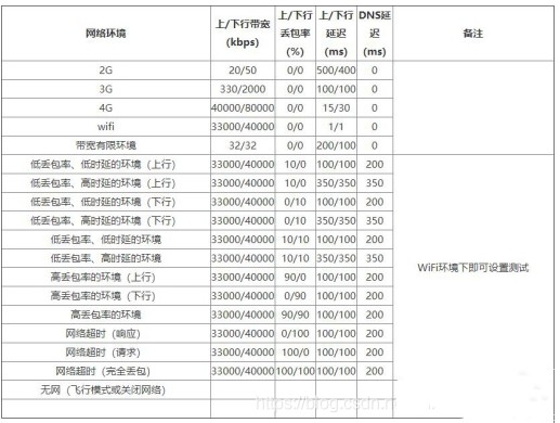 qnet弱網2.15版