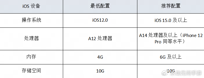 永劫无间要什么配置 永劫无间手游公测配置要求介绍