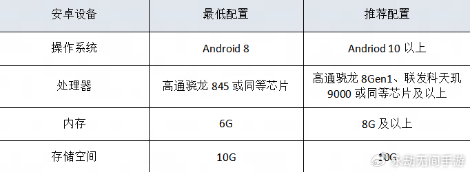 永劫无间要什么配置 永劫无间手游公测配置要求介绍