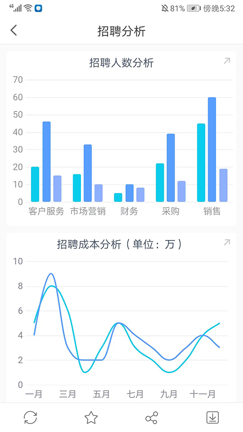 数据分析