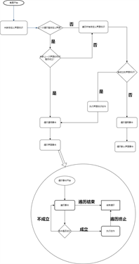 自动化编辑器最新版