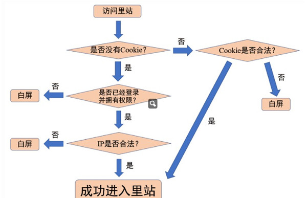 E站白色版本V.1.7.21.1