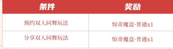 王者榮耀2024七夕版雙人同舞活動怎麼玩 七夕版雙人同舞活動介紹