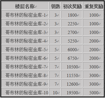 克鲁赛德战记国际服