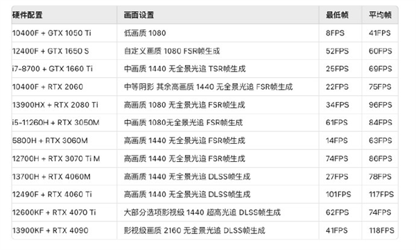 黑神话悟空游戏