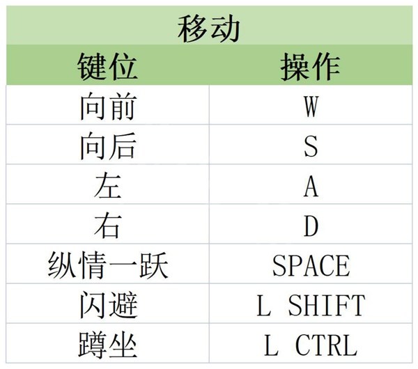 原子之心中文版