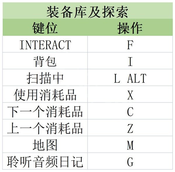 原子之心中文版