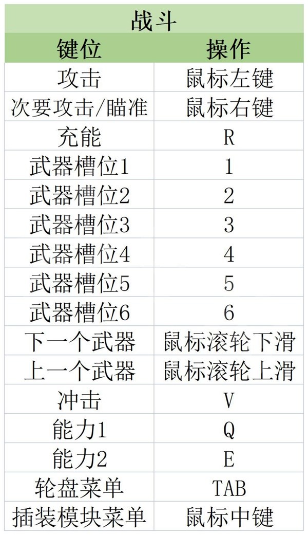 原子之心中文版